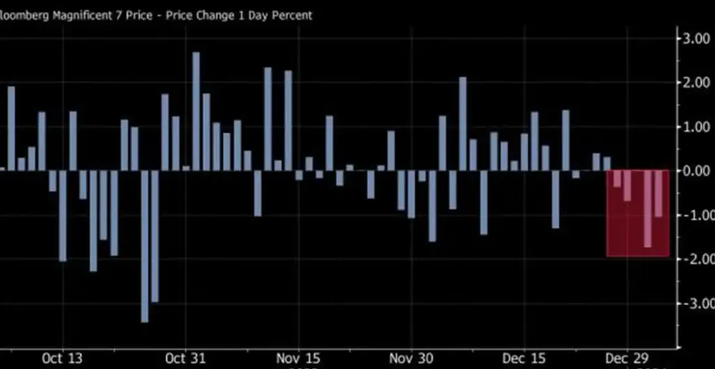 Asian Markets Decline Following Federal Reserve Minutes