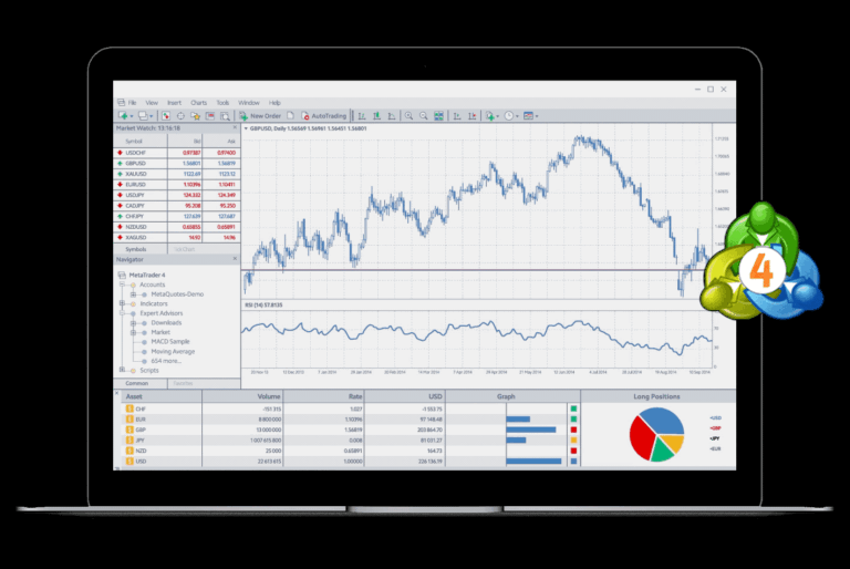 Nonfarm Payrolls