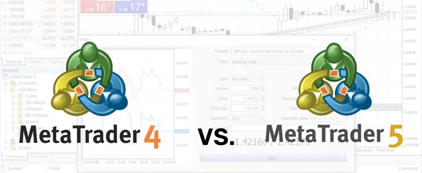 MetaTrader4 and MetaTrader5