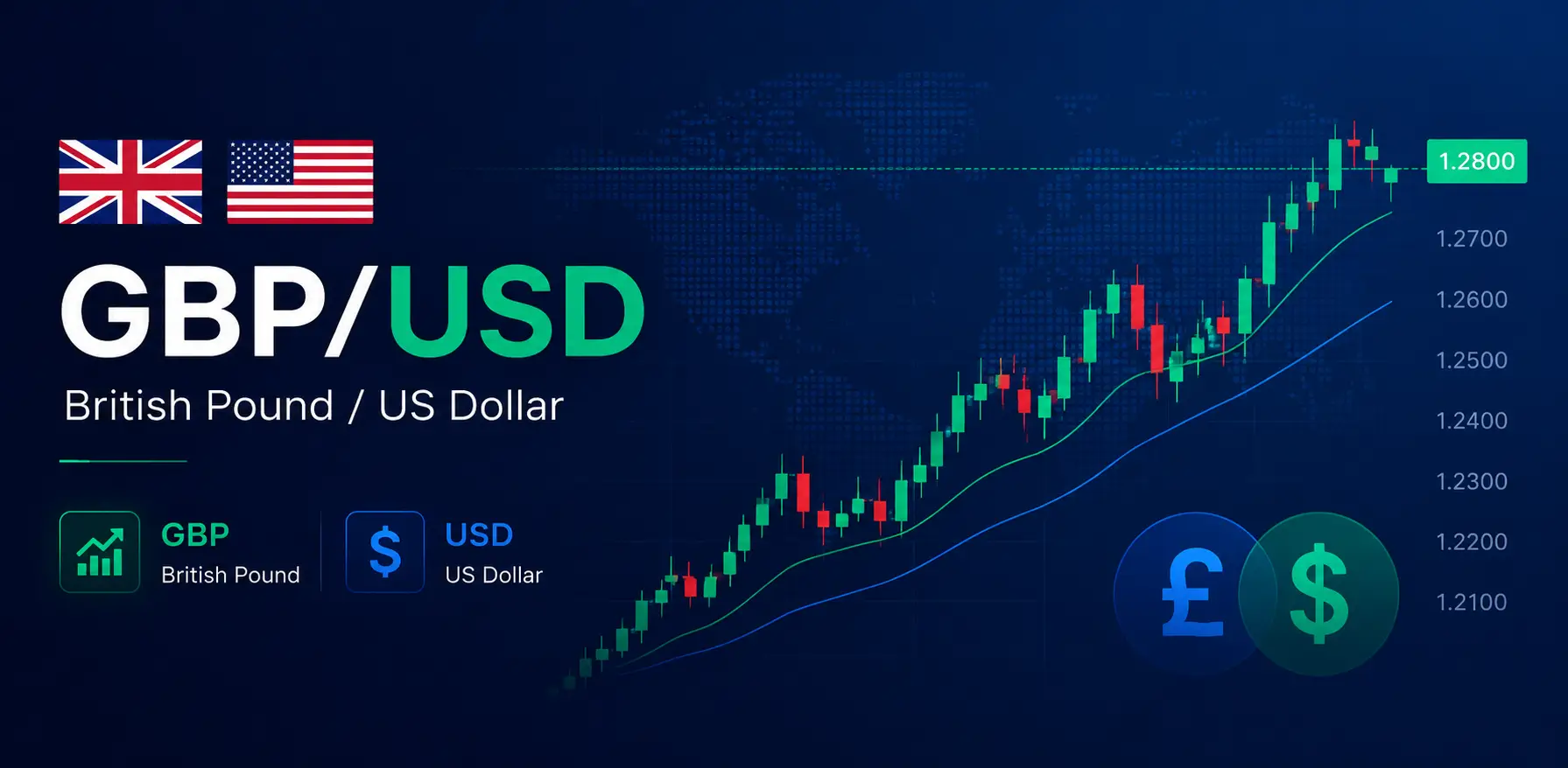 GBP/USD