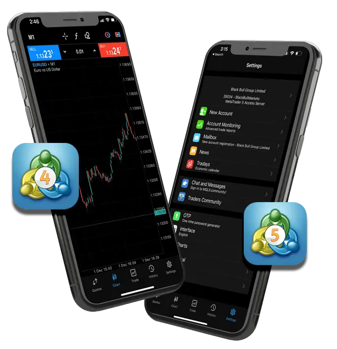 Forex Trading