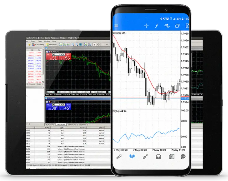 Forex and exchange markets